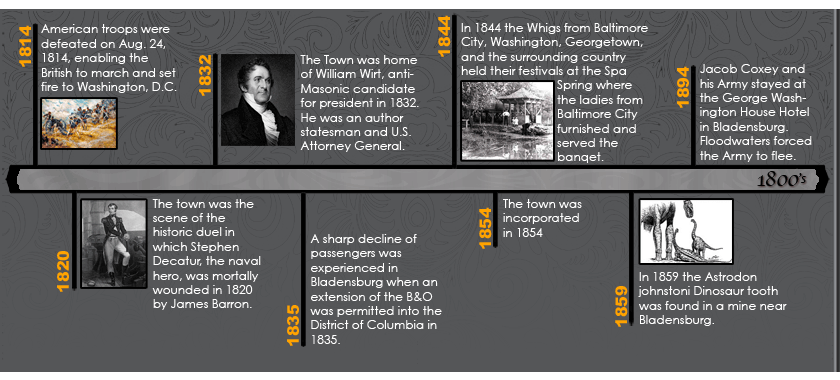 19th Century Historical Timeline